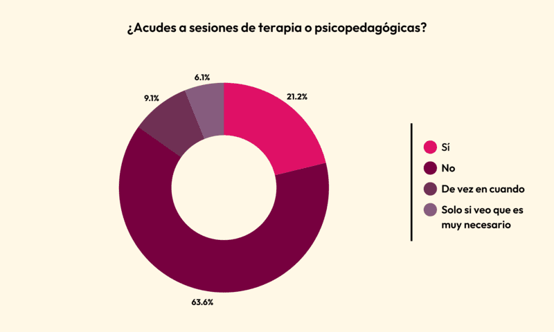 ENSEÑANZAS MUSICALES 307 2