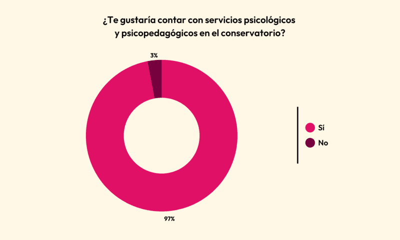 ENSEÑANZAS MUSICALES 307 3