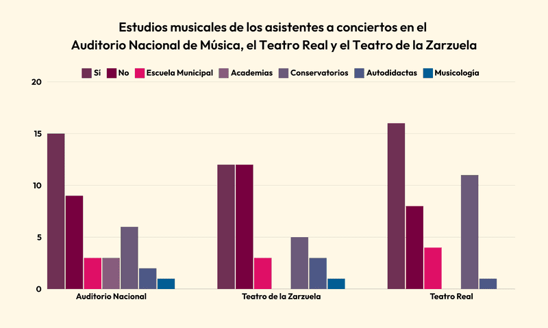 TEMA CON VARIACIONES 311 2