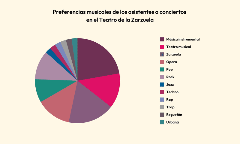 TEMA CON VARIACIONES 311 3