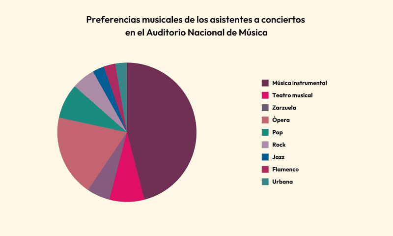 TEMA CON VARIACIONES 311 4