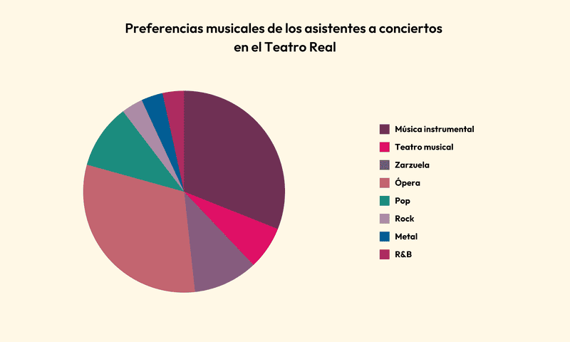 TEMA CON VARIACIONES 311 5